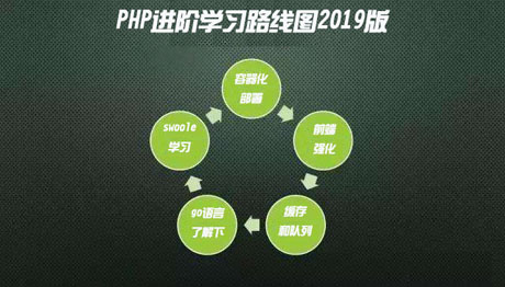 PHP混合进阶学习路线图2019